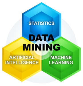Data Mining - Cos'è?
